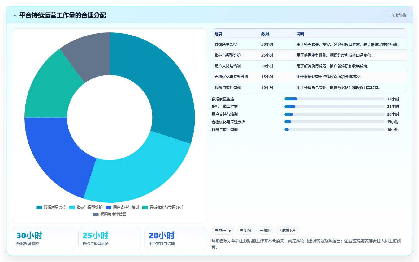 运营管理平台改造重点:从经营分析推进入门指南