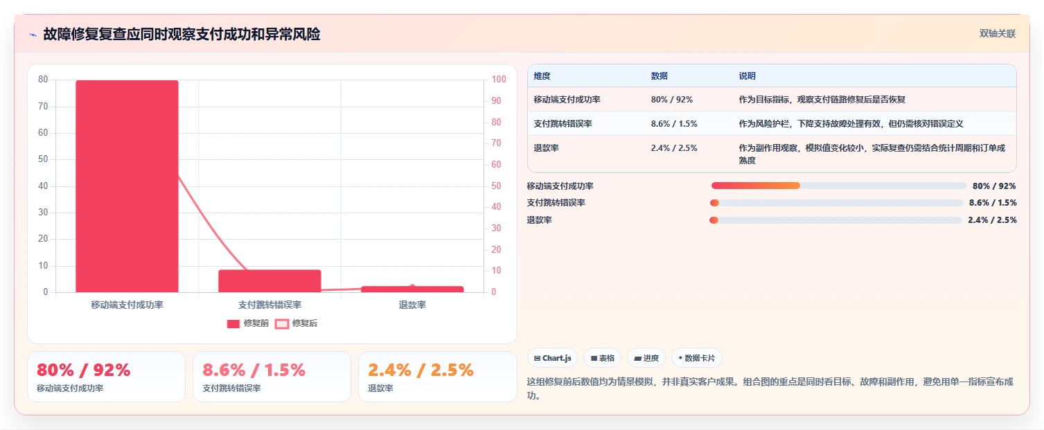 运营数据怎么落地？从异常诊断讲清常见误区