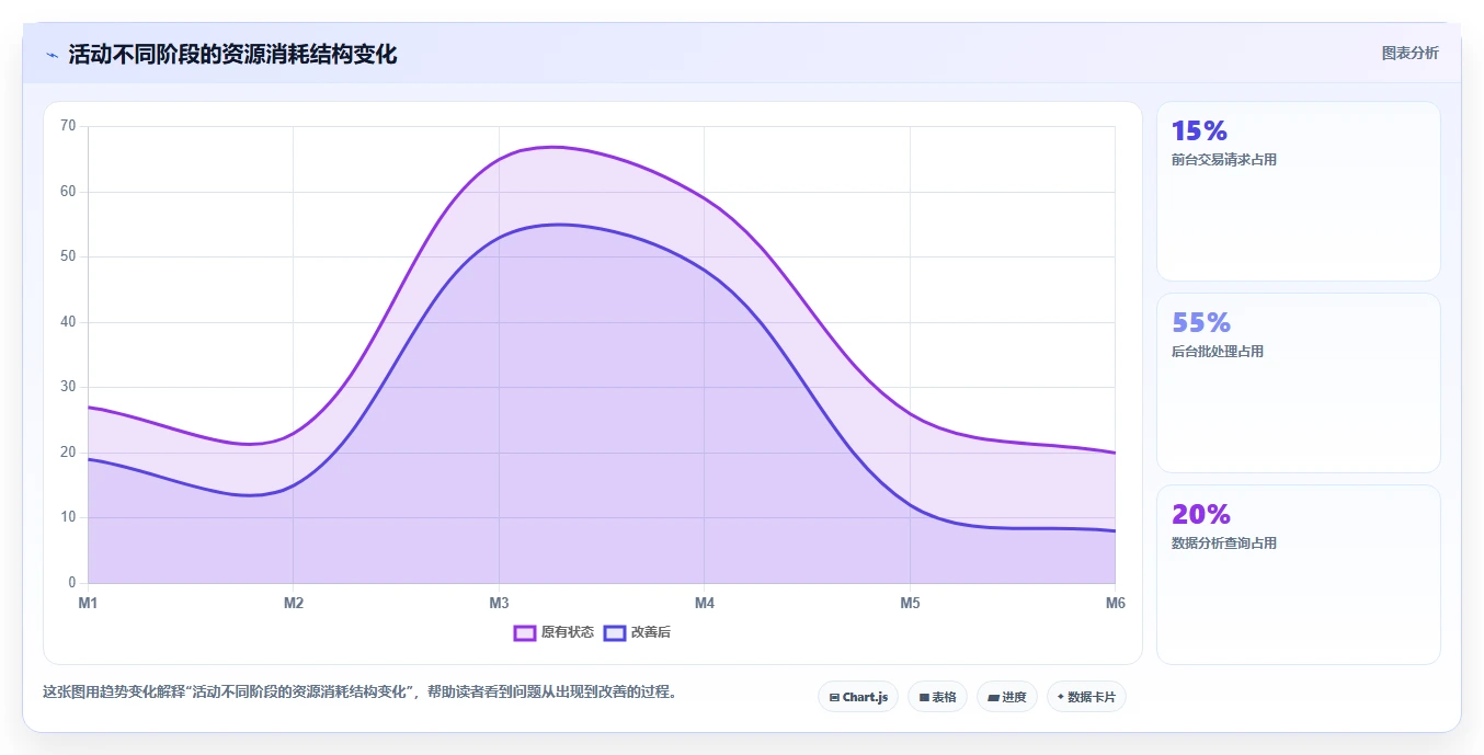 电商系统开发：品牌商家从数据到行动：用需求梳理实现保障高峰性能
