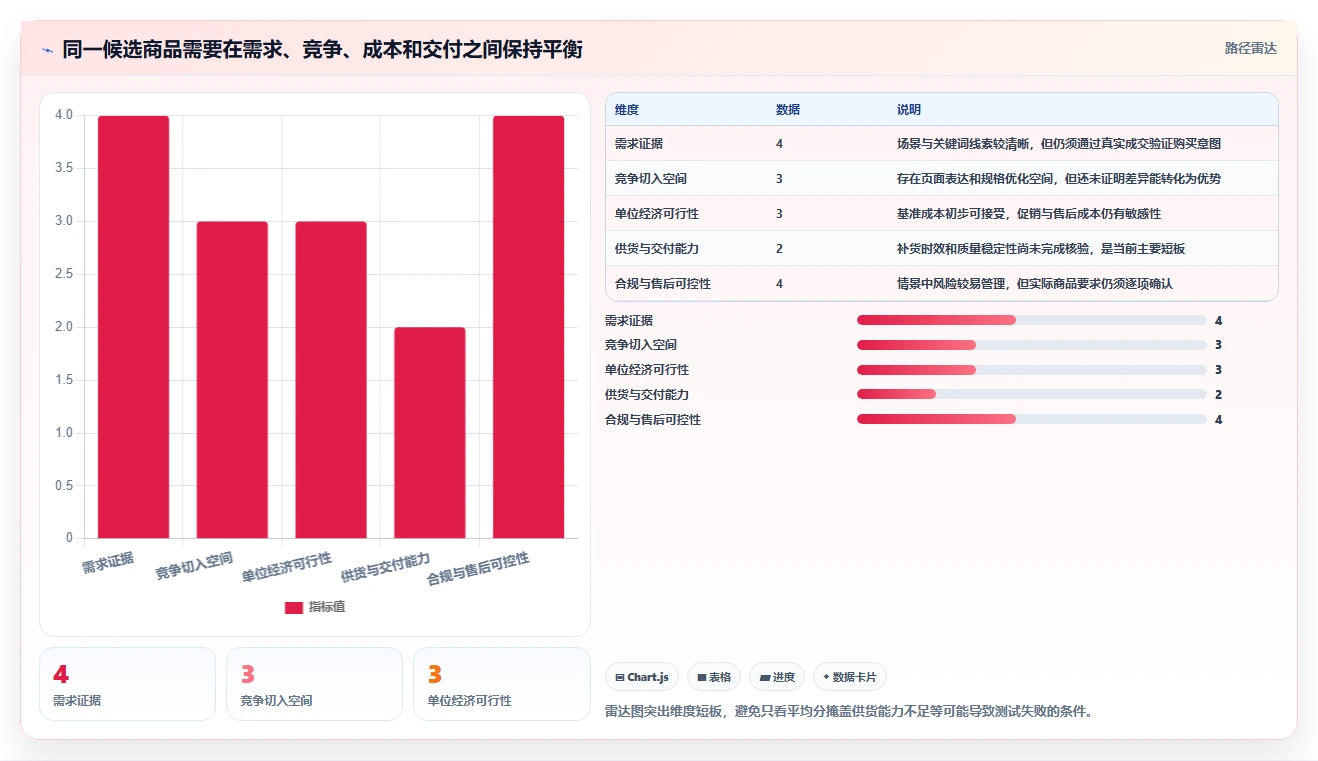 拼多多数据分析工具免费操作手册：选品数据对应的落地案例步骤