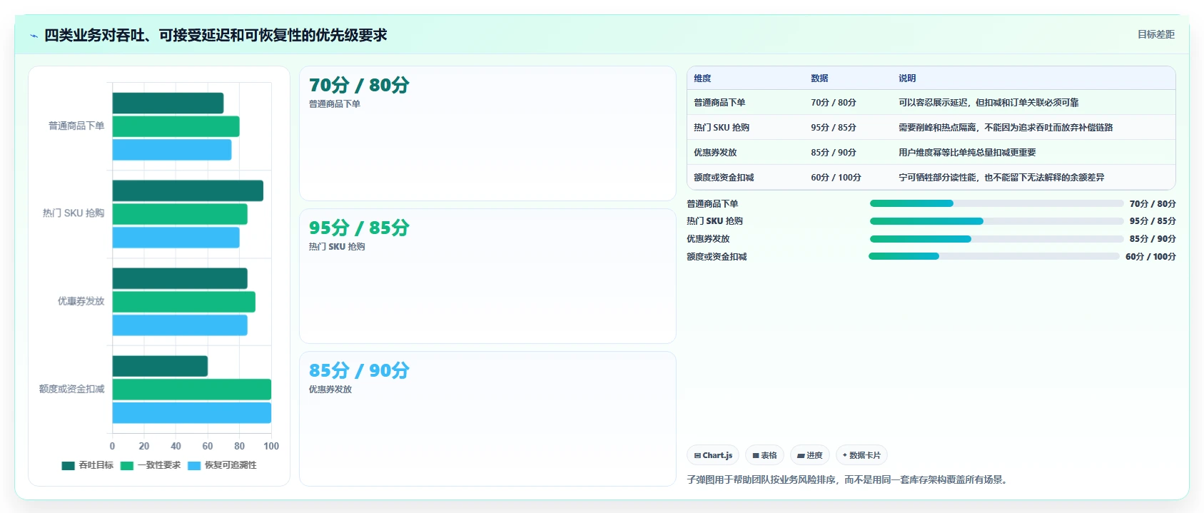 数据库存：运维团队进阶教程：围绕并发扣减建立改善缓存同步闭环