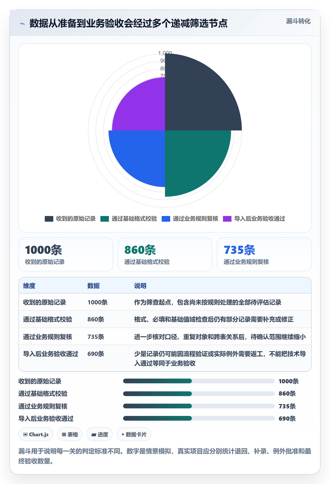 erp数据录入业务拆解：质量检查为什么影响系统搭建