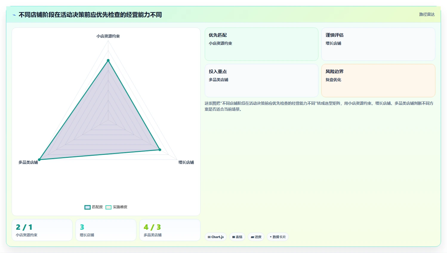 店铺运营包括哪些方面方案设计：活动运营场景的精细化运营怎么做