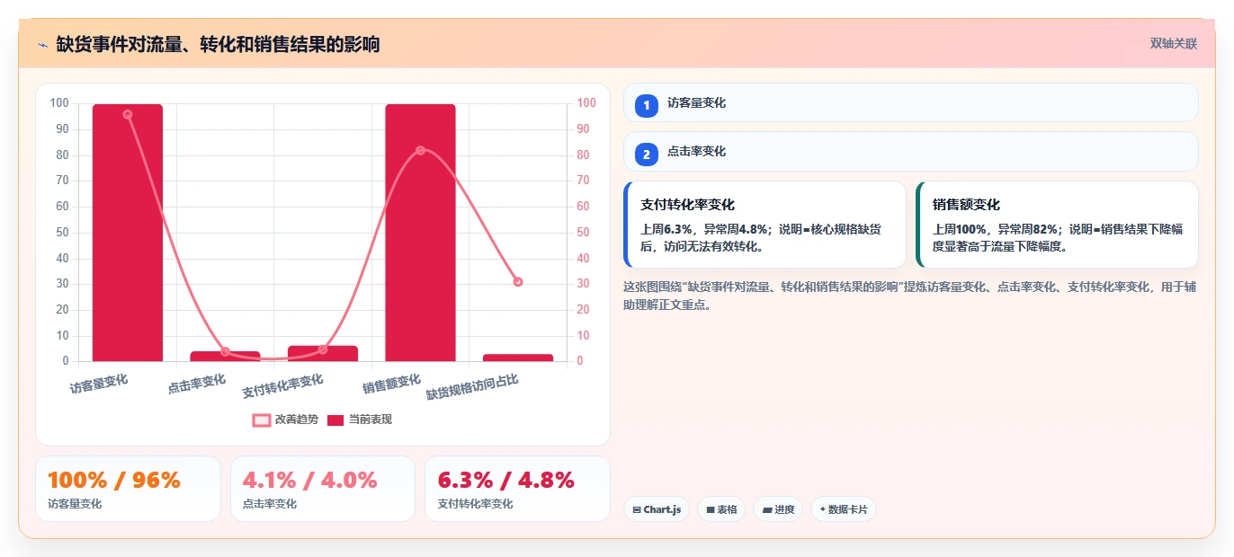 电商辅助软件：运营助理评估框架：团队协作是否真正带来统一数据入口