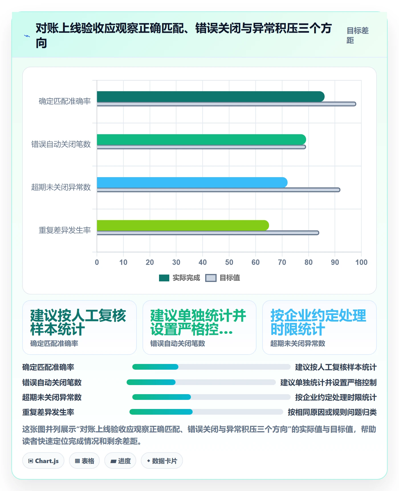 分账系统方案设计：对账管理场景的常见误区怎么做