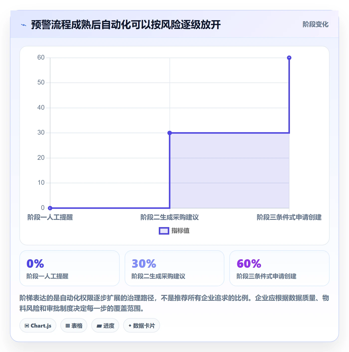 库存管理系统实战复盘：从补货预警验证标准化管理效果