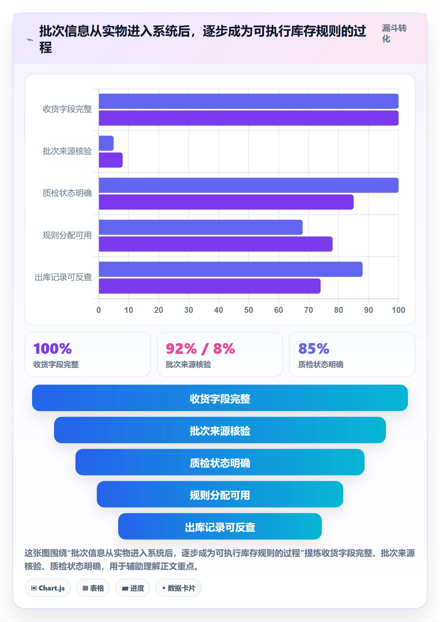 库存管理系统场景解析：批次管理中的流程设计怎么处理