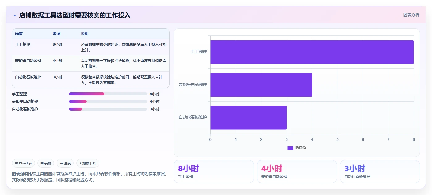 拼多多数据分析工具免费基础课：店铺诊断相关的核心功能一次讲透