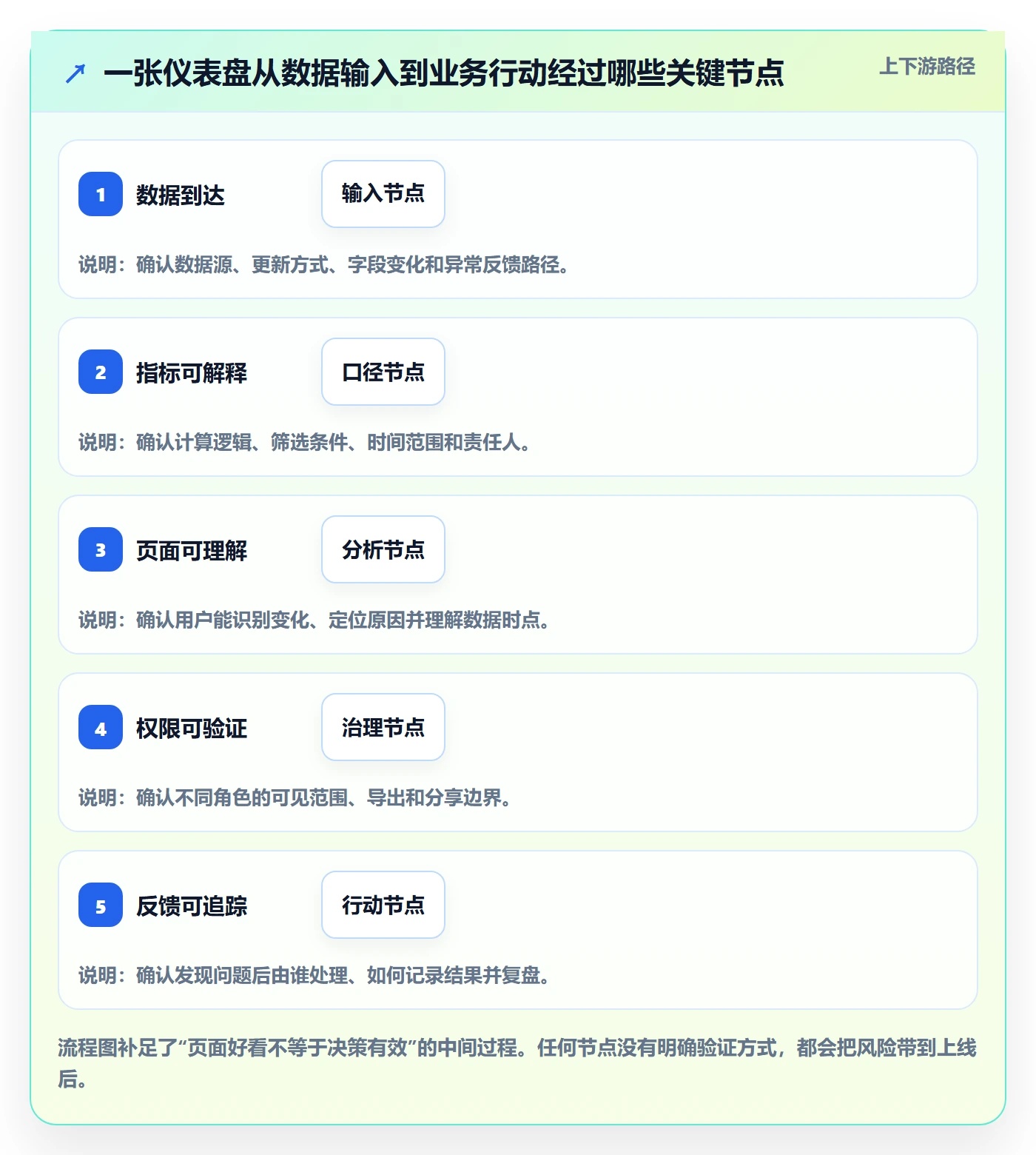 bi 平台怎么选？仪表盘相关的常见误区判断标准