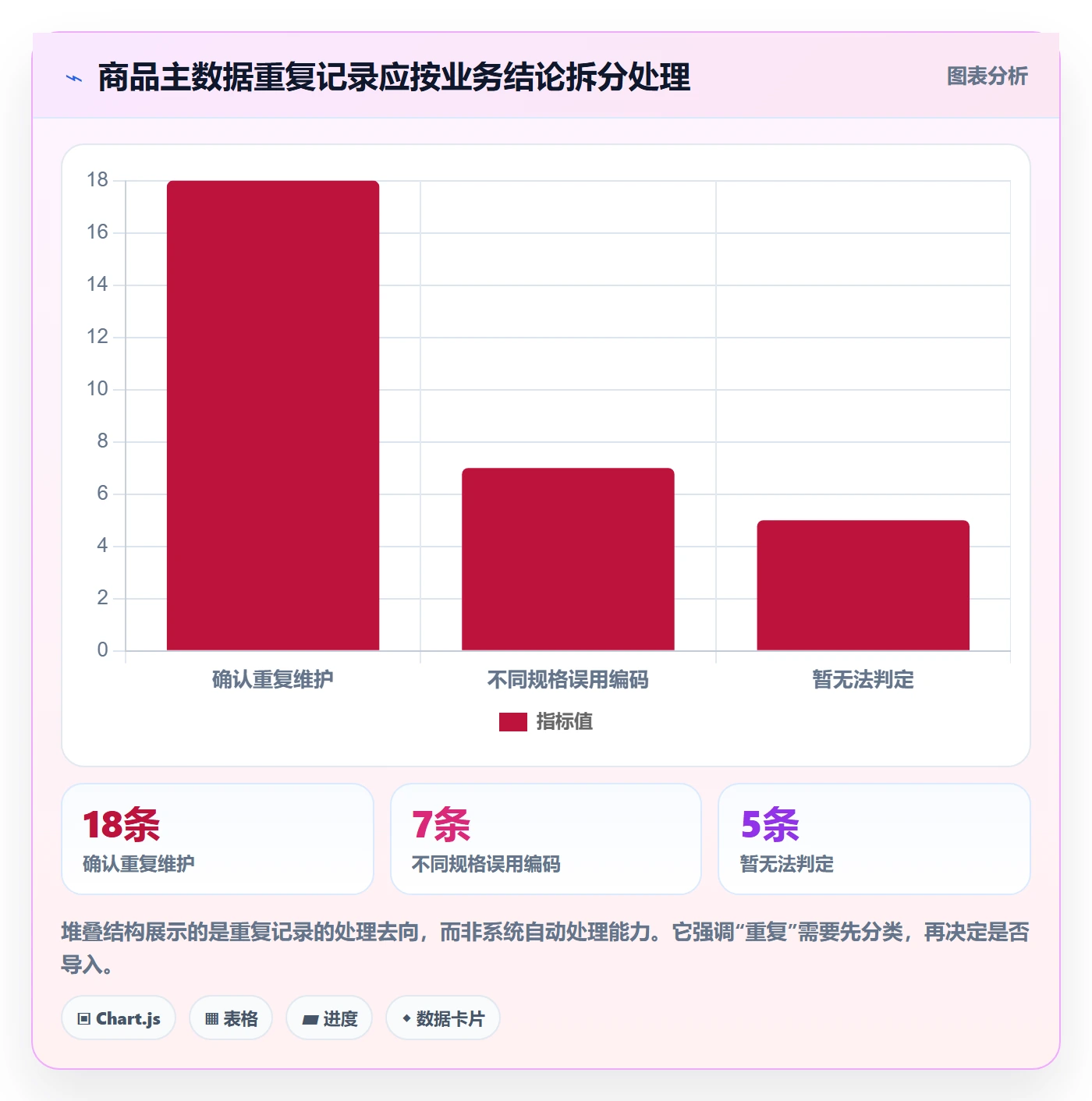 erp数据录入决策指南：用风险排查判断批量导入方案