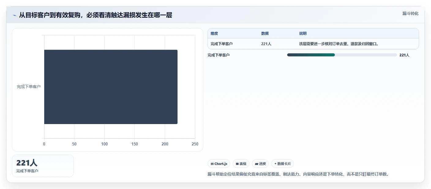 电商crm系统使用技巧：客户标签对应的指标体系方法