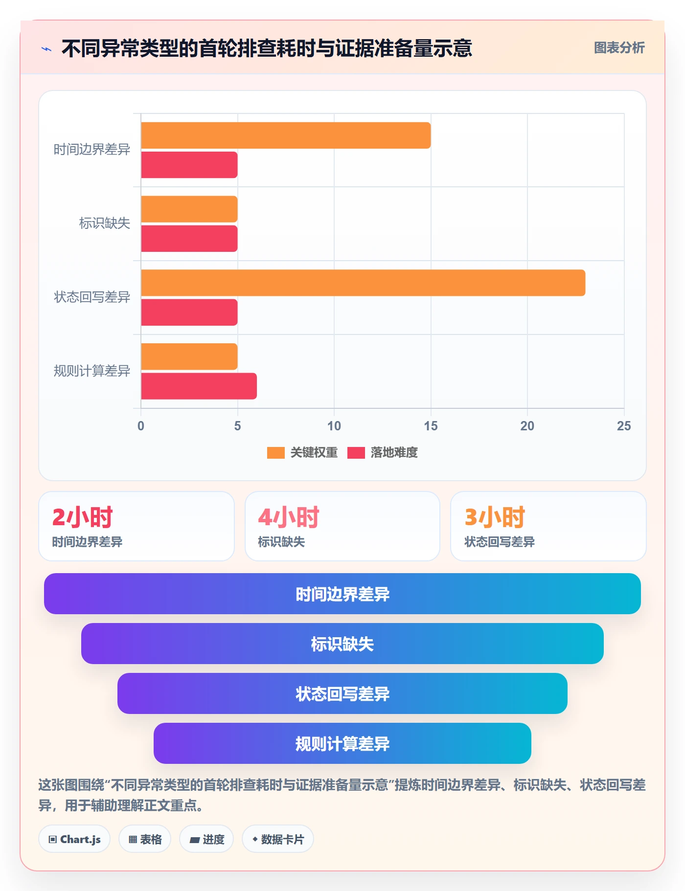 分账系统基础课：对账管理相关的风险排查一次讲透
