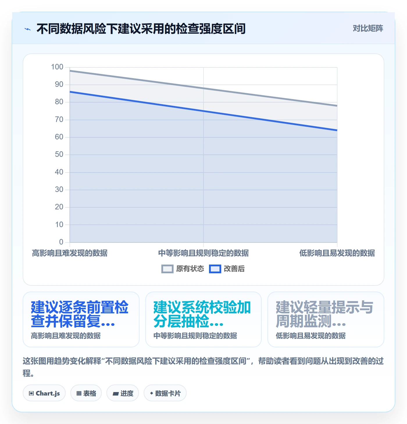 erp数据录入管理要点:质量检查的标准化管理如何设计