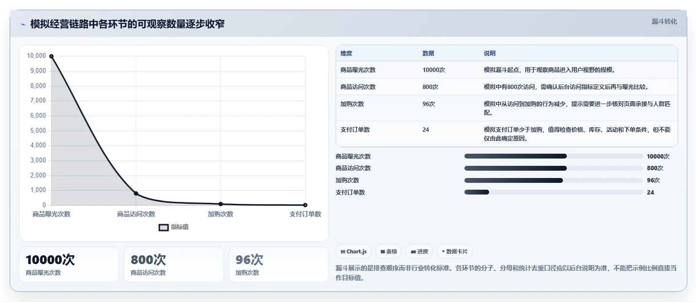 拼多多数据分析工具免费工作指南:用核心功能解决店铺诊断问题