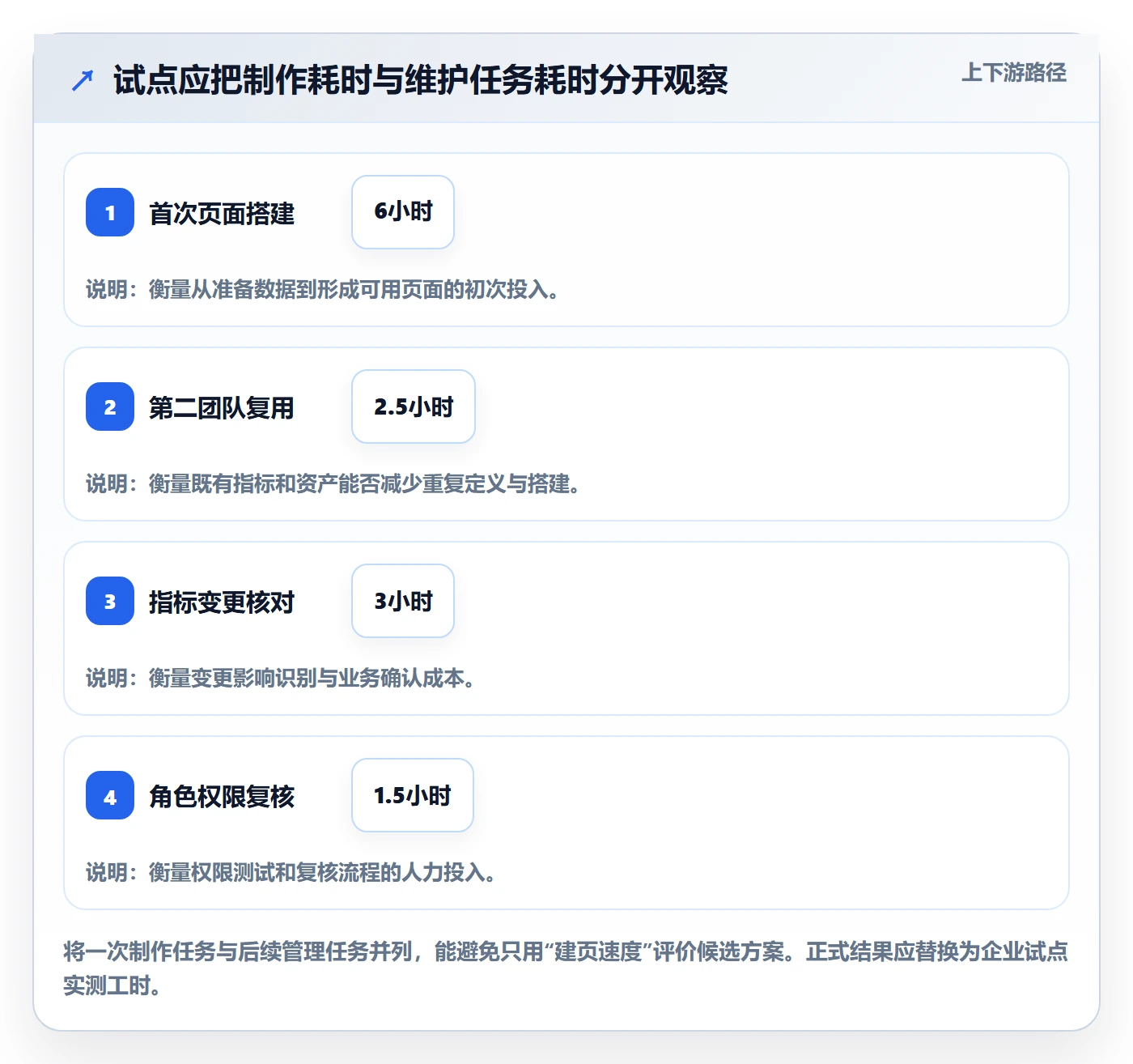 bi 平台怎么选？仪表盘相关的标准化管理判断标准