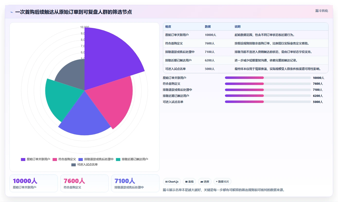 电商crm系统怎么优化？先从私域触达的日常管理入手