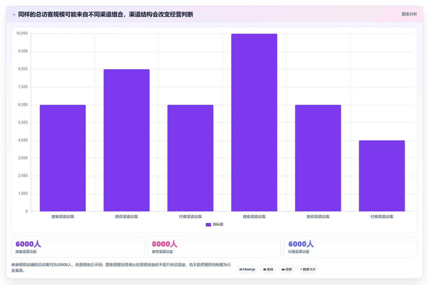 店铺运营包括哪些方面怎么优化？先从数据分析的落地案例入手
