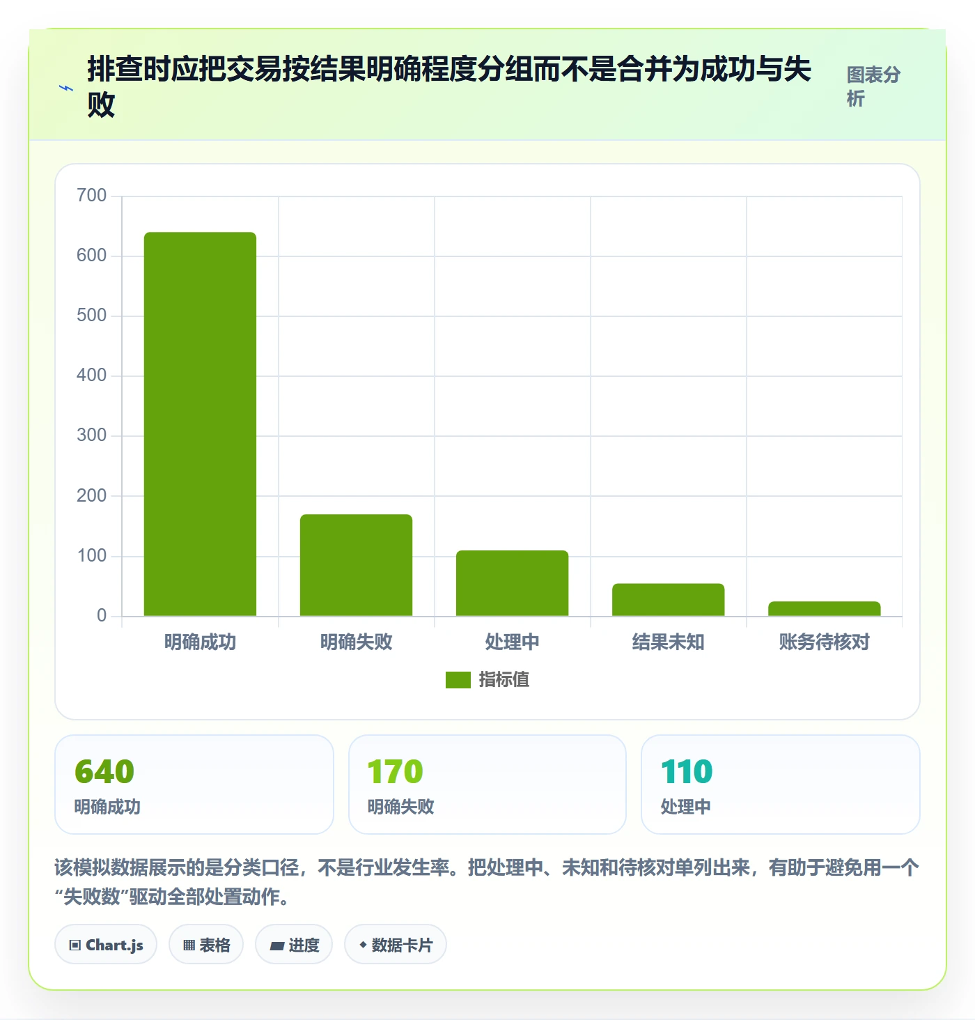 分账系统场景解析：资金路由中的风险排查怎么处理