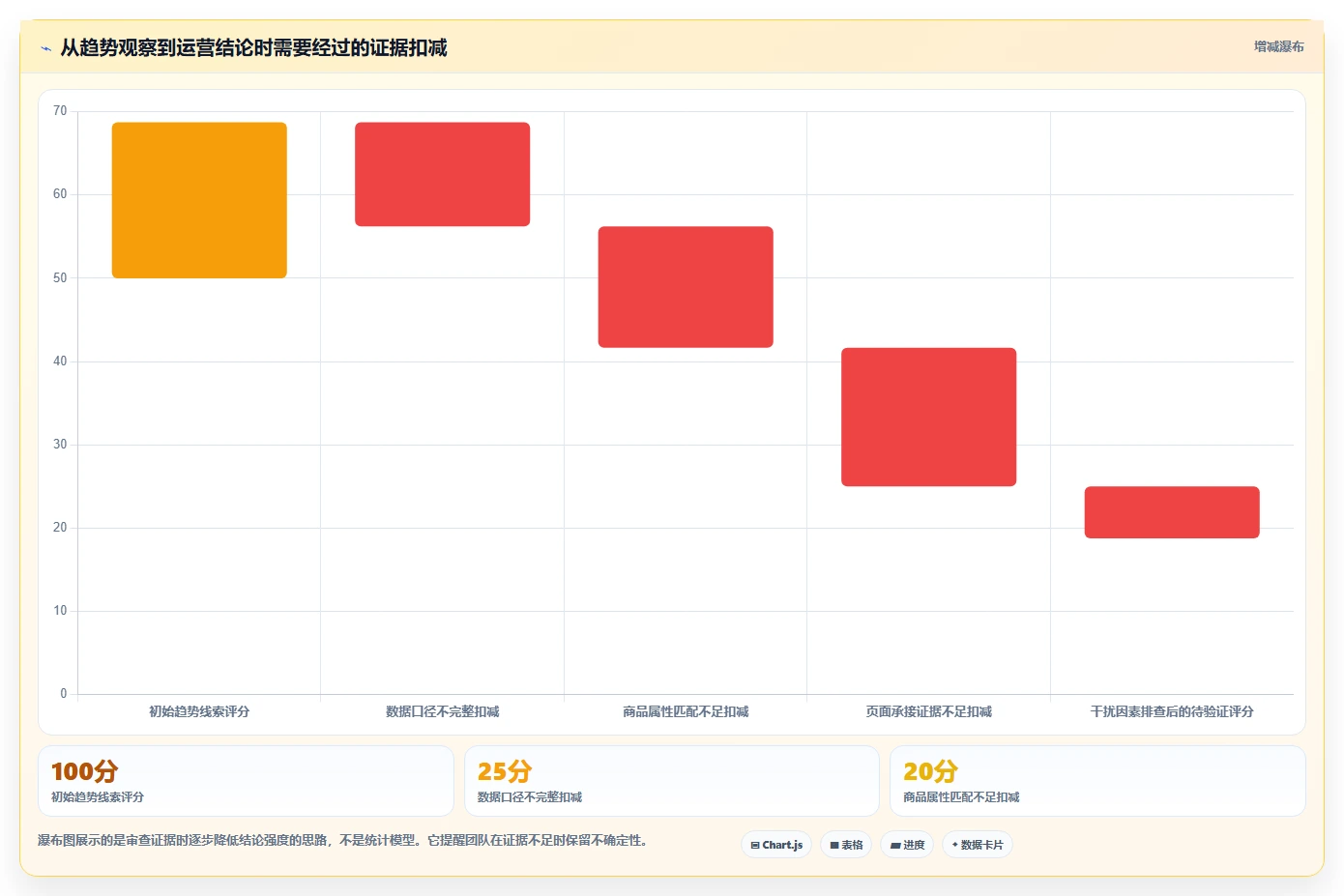 拼多多数据分析工具免费从0到1：关键词趋势的精细化运营与操作要点