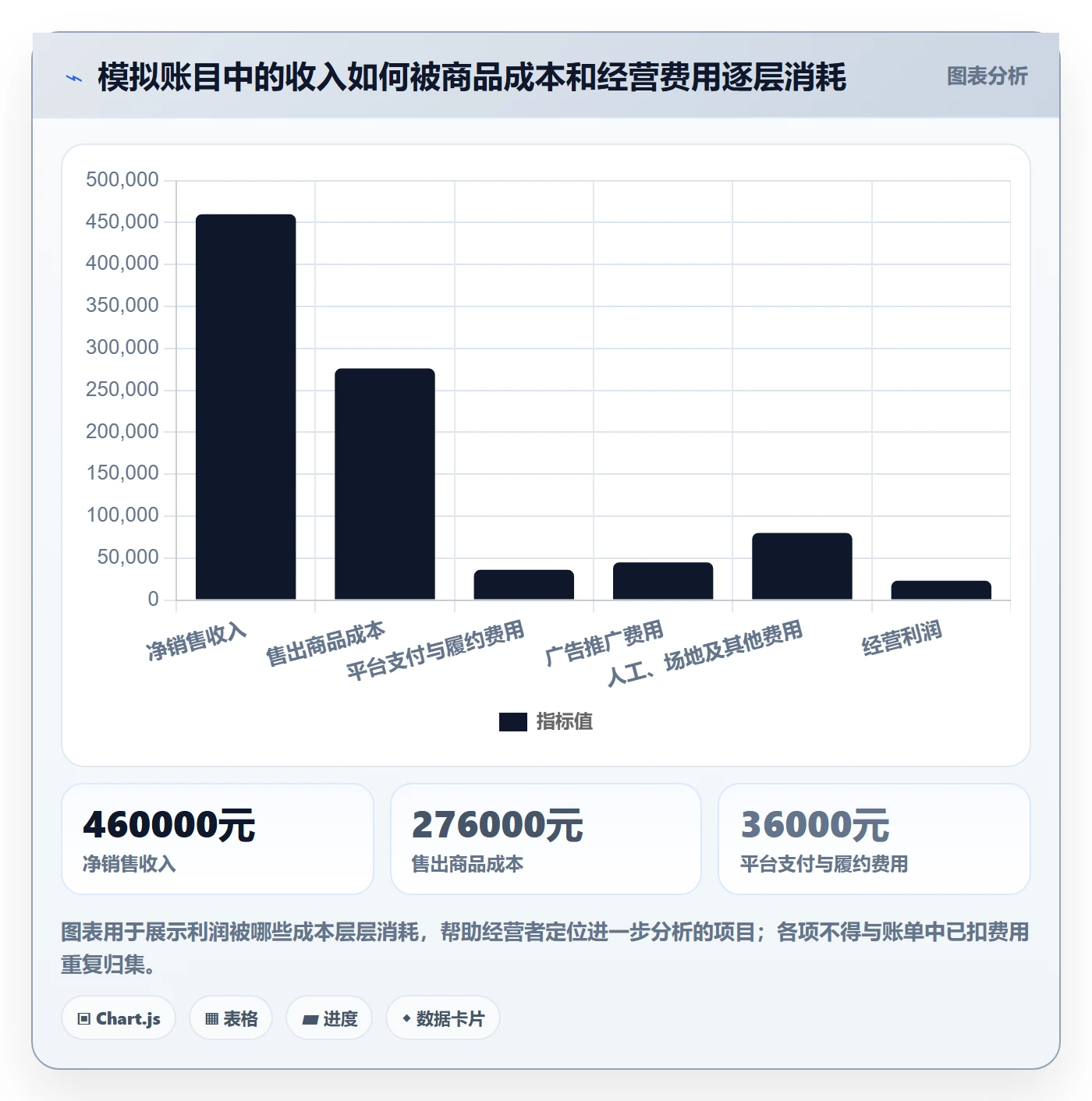 店铺运营管理怎么管？以利润核算为核心的风险排查方案