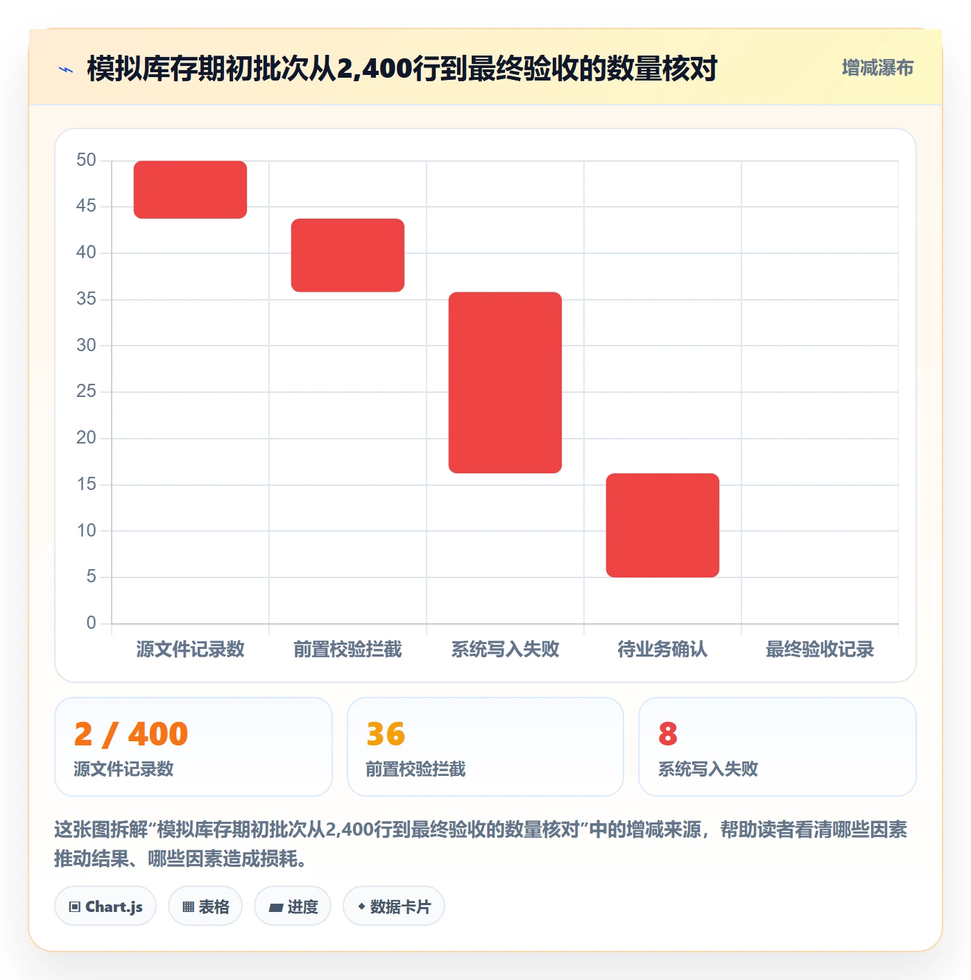 erp数据录入管理要点：批量导入的风险排查如何设计
