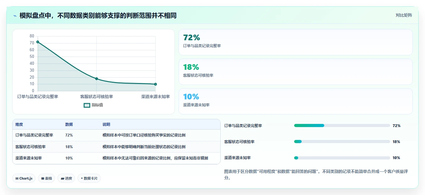 电商crm系统中小商家:客户标签从哪里开始