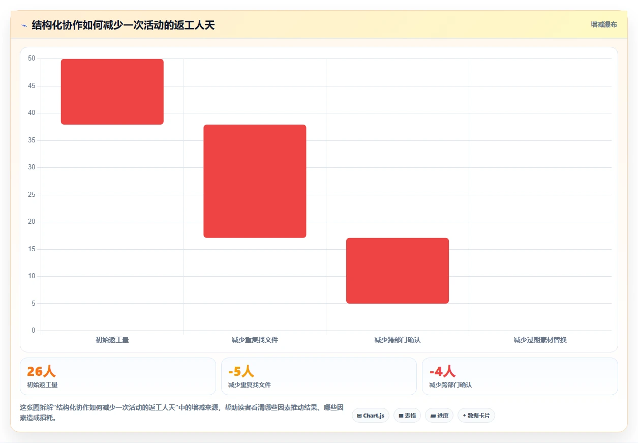 电商辅助软件:内容团队团队版清单:开店准备需要检查哪些环节