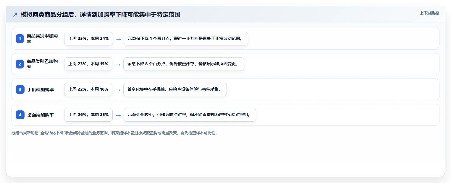 运营数据怎么用？指标口径场景下的指标体系拆解