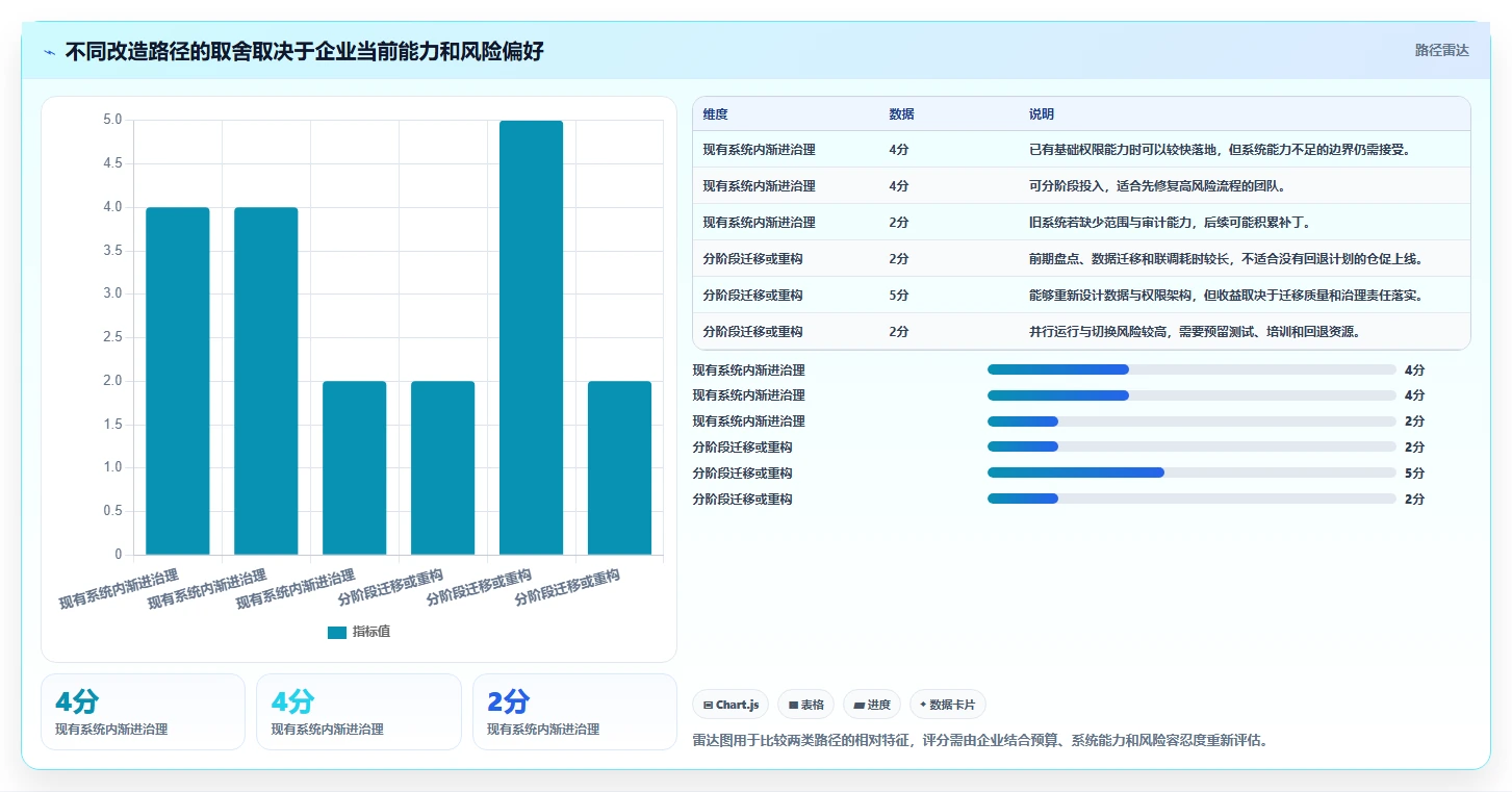 电商crm系统改造重点：从权限合规推进进阶玩法
