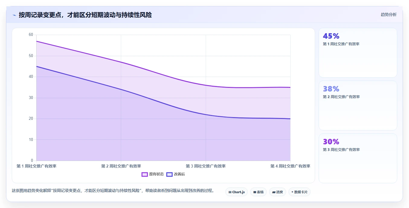 运营数据实用方法：围绕渠道对比建立风险排查