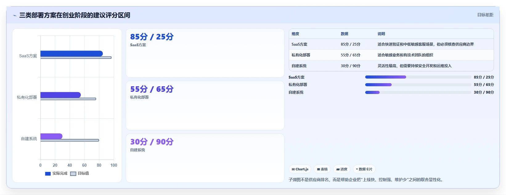 电商辅助软件：创业公司避坑指南：做客服提效时别忽略信息安全担忧