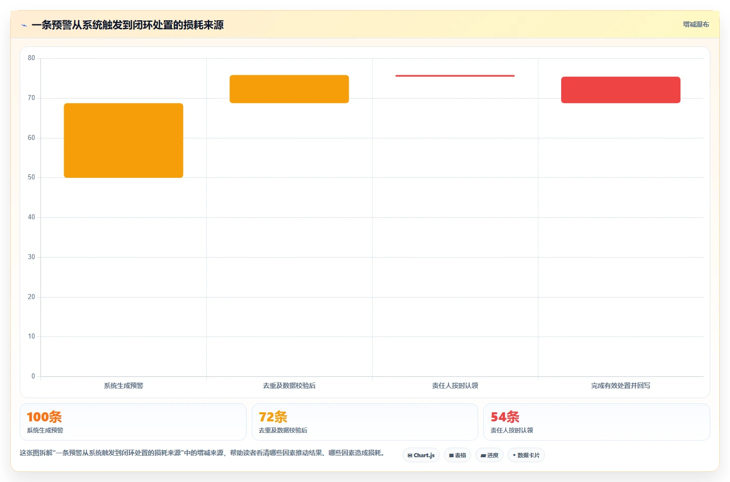 仓库安全库存管理怎么用？分级预警场景下的落地案例拆解