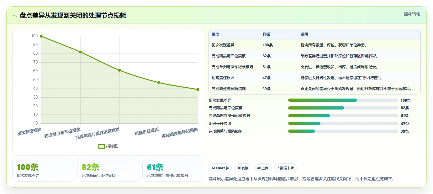 电商仓储管理：仓库新手流程图解：库存盘点如何减少库存积压