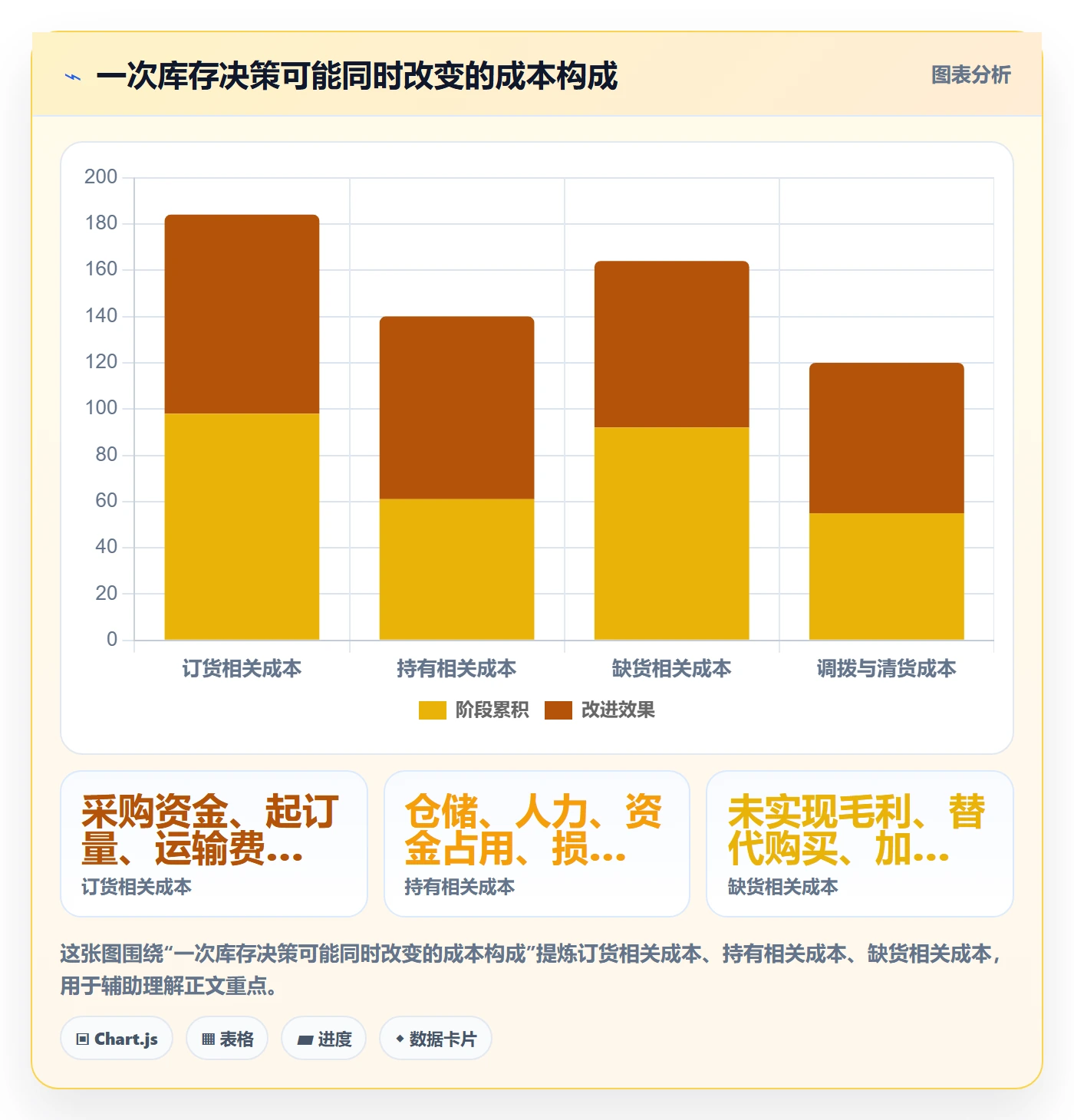 店铺运营管理场景解析：库存协同中的成本控制怎么处理