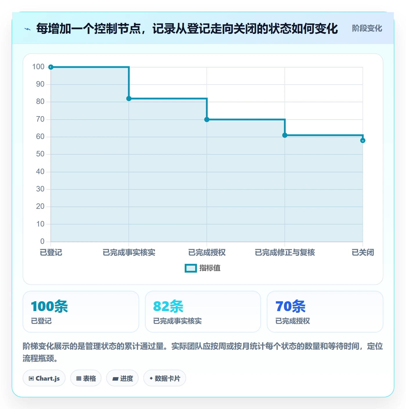 erp数据录入管理模板：围绕错误修正开展标准化管理