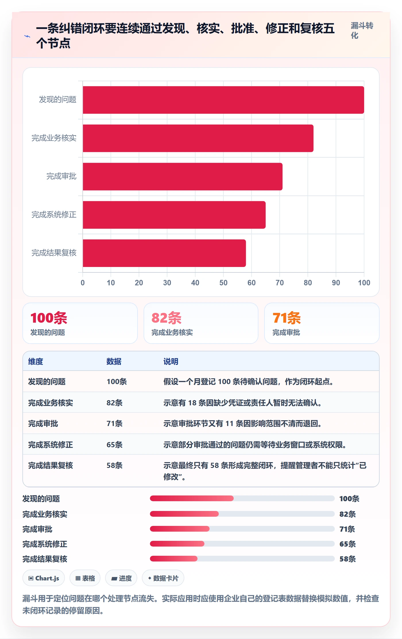 erp数据录入怎么管？以错误修正为核心的落地案例方案