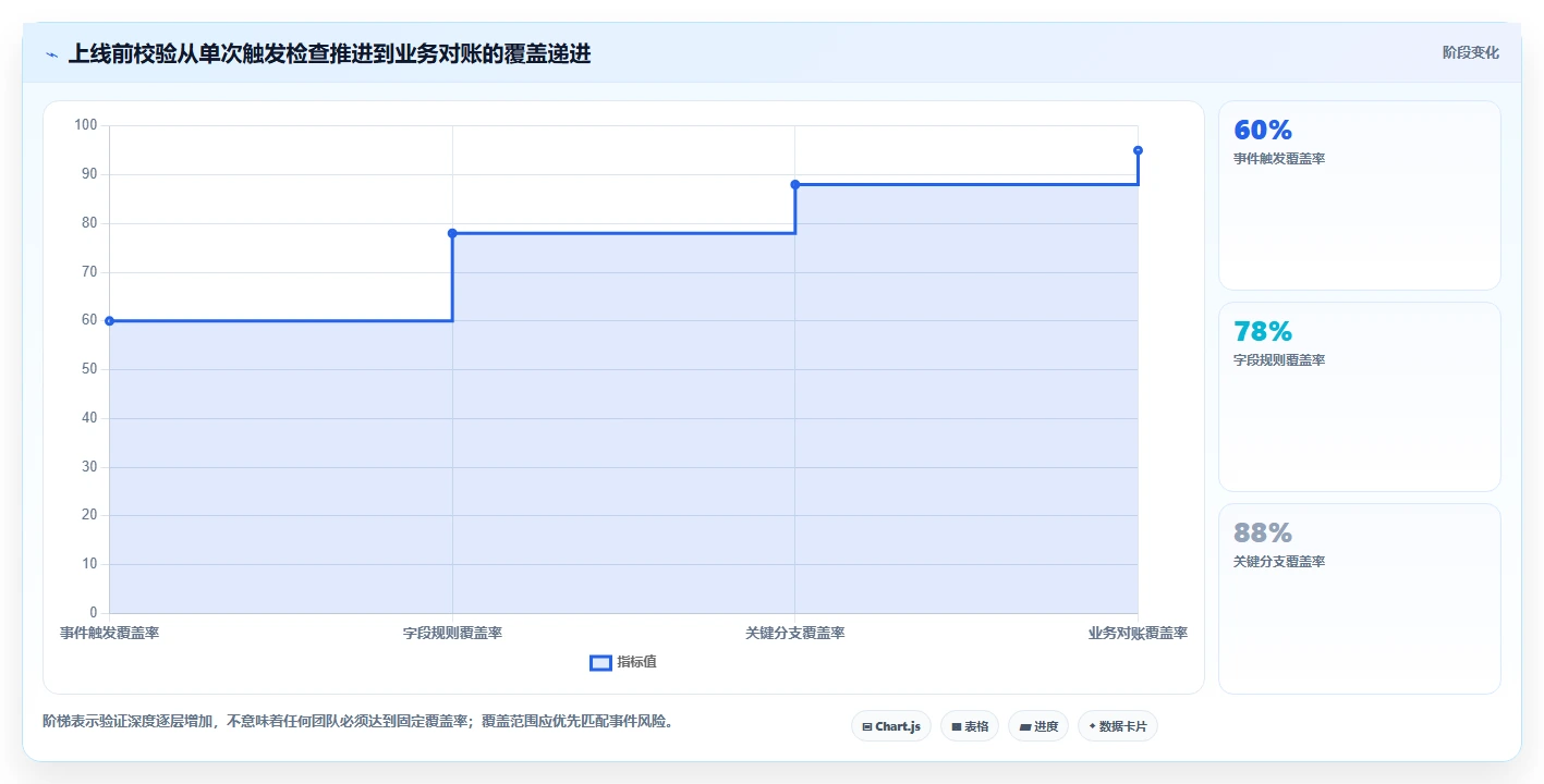 运营数据配置指南：数据采集需要哪些效率提升设置