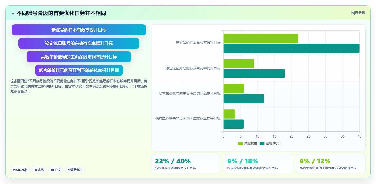 小红书数据分析：博主实施建议：围绕内容转化稳步提升识别真实互动