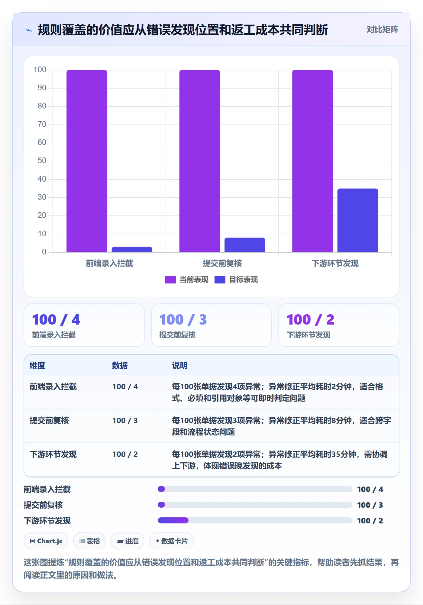 erp数据录入能力清单：效率提升需要覆盖哪些字段校验事项