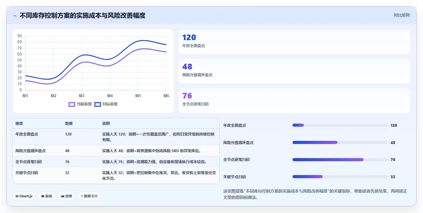 库存出入库:供应链负责人精细化指南:从调拨管理发现账实不符根因