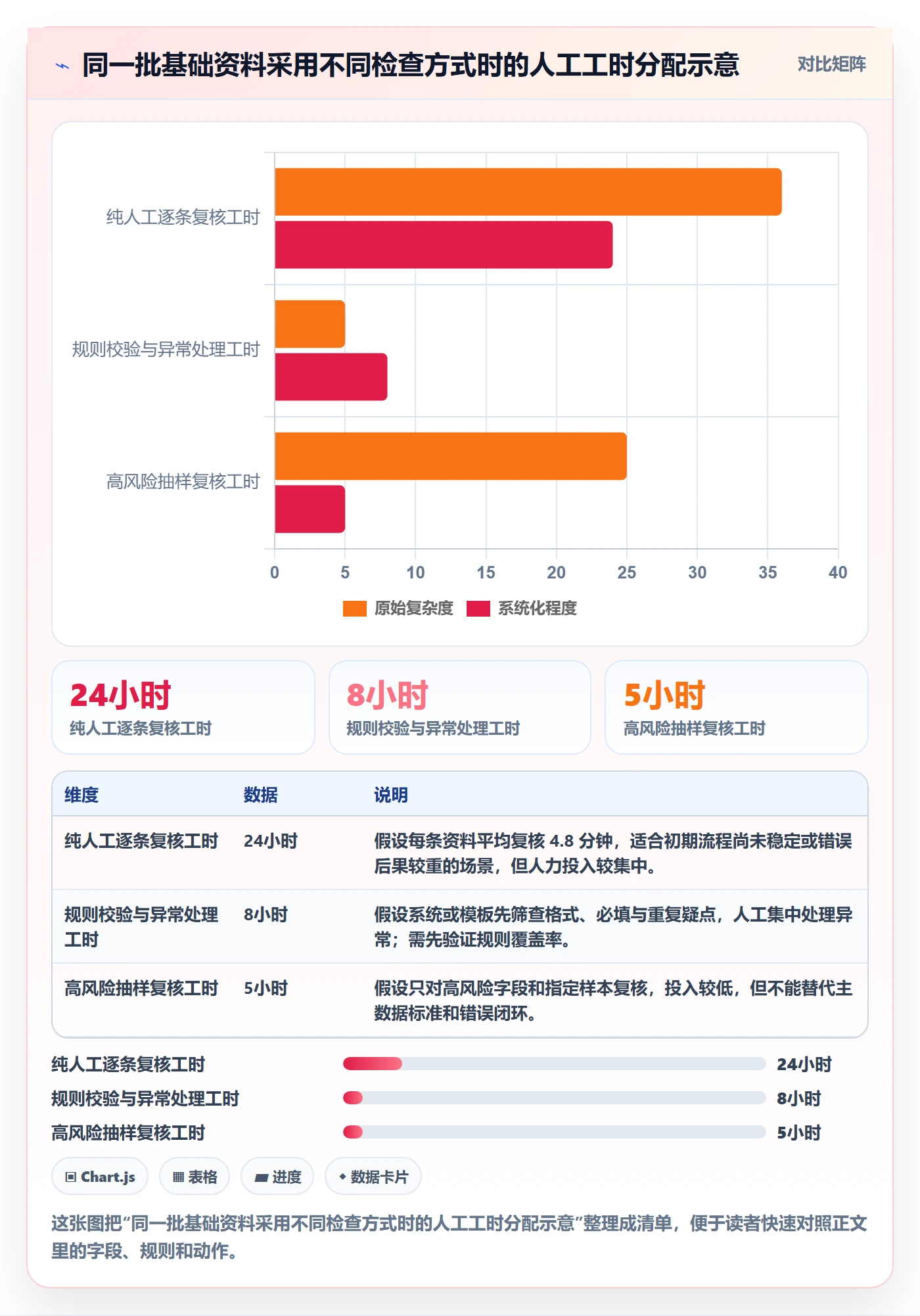 erp数据录入实践指南：质量检查的中小商家怎样更有效