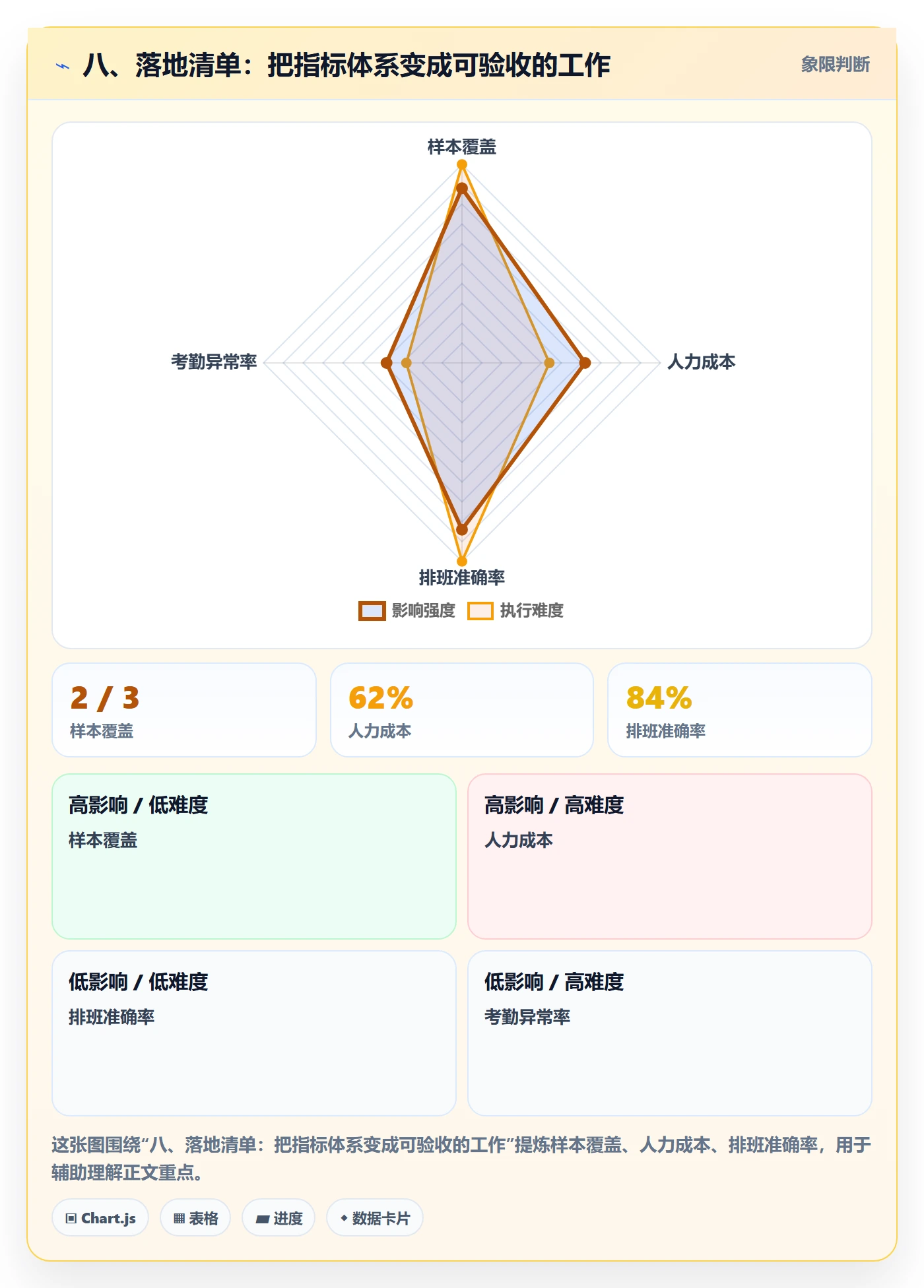 八、落地清单:把指标体系变成可验收的工作