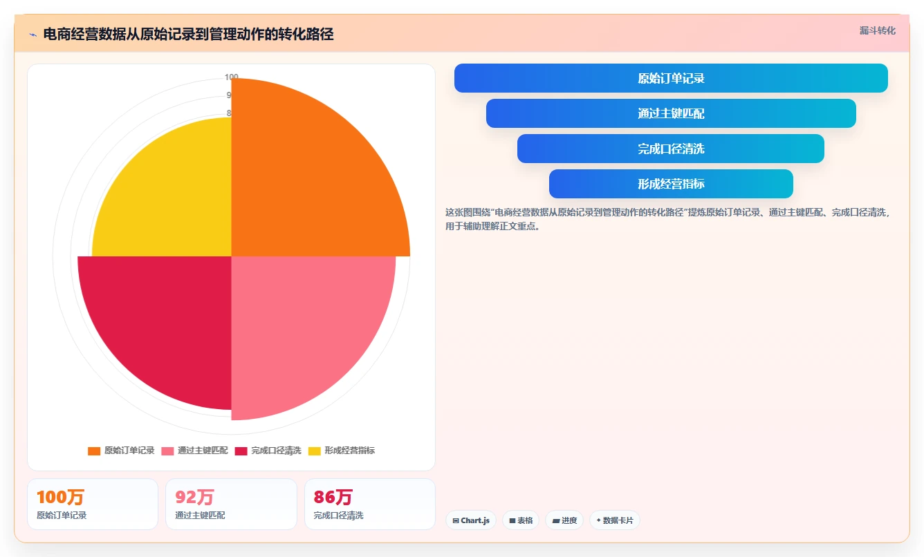 电商系统开发:电商企业落地路线图:从长期迭代走向控制开发预算