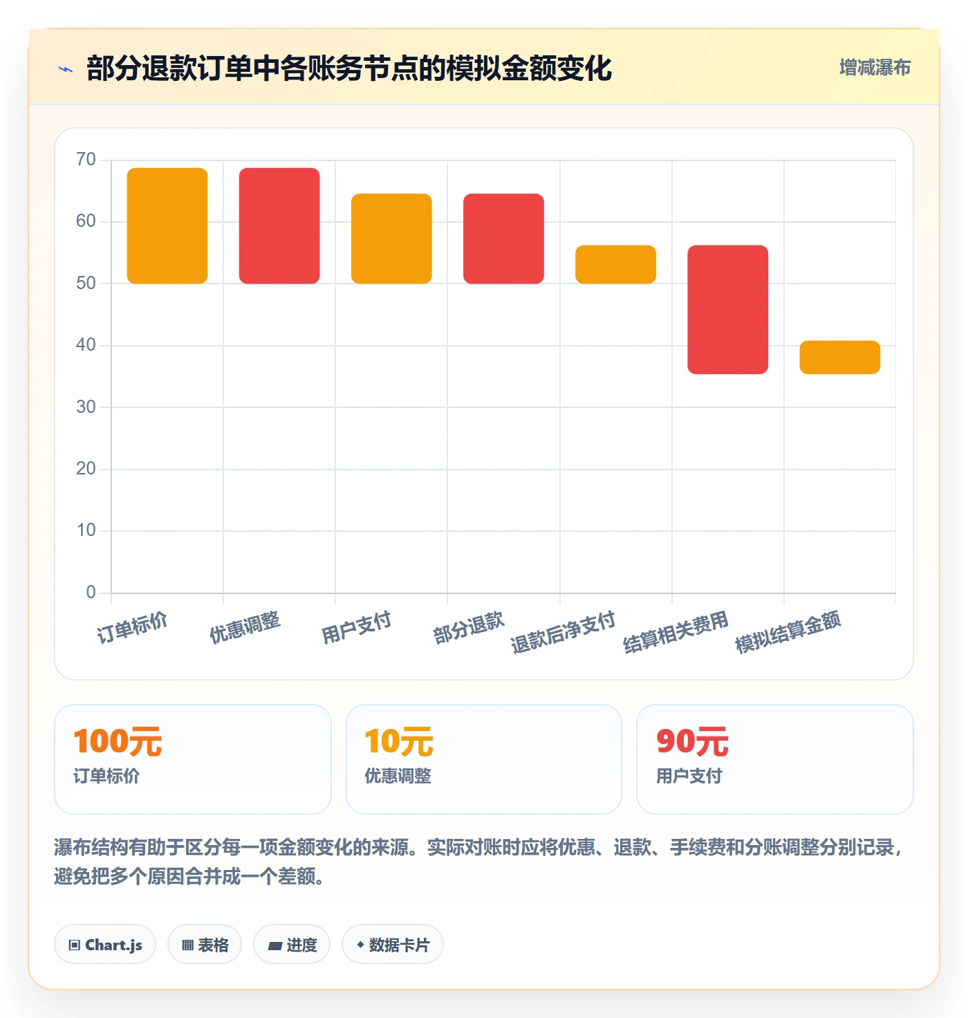 分账系统怎么落地？从对账管理讲清核心功能