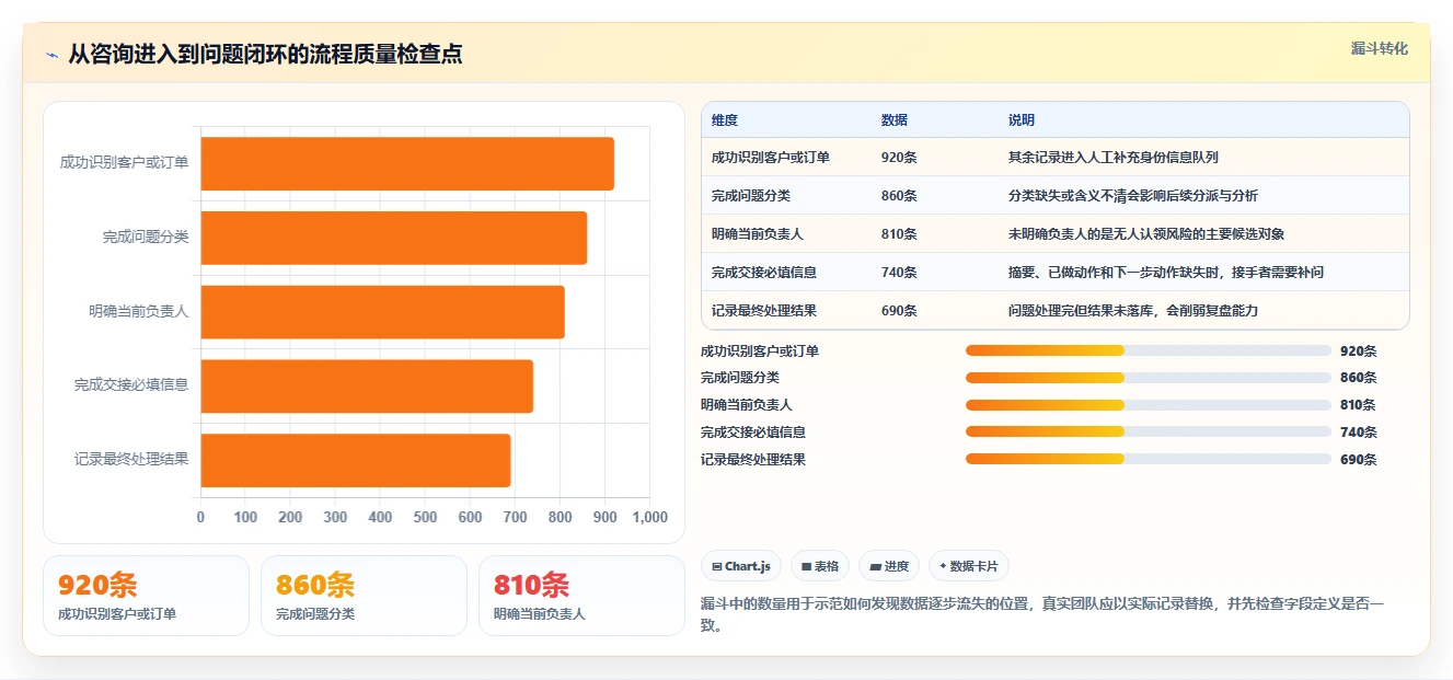 电商crm系统从0到1：客服协同的进阶玩法与操作要点
