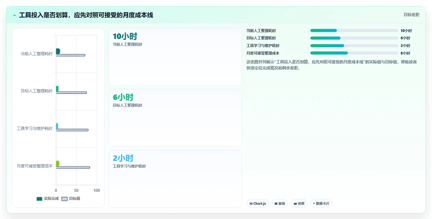 拼多多数据分析工具免费从0到1：店铺诊断的中小商家与操作要点