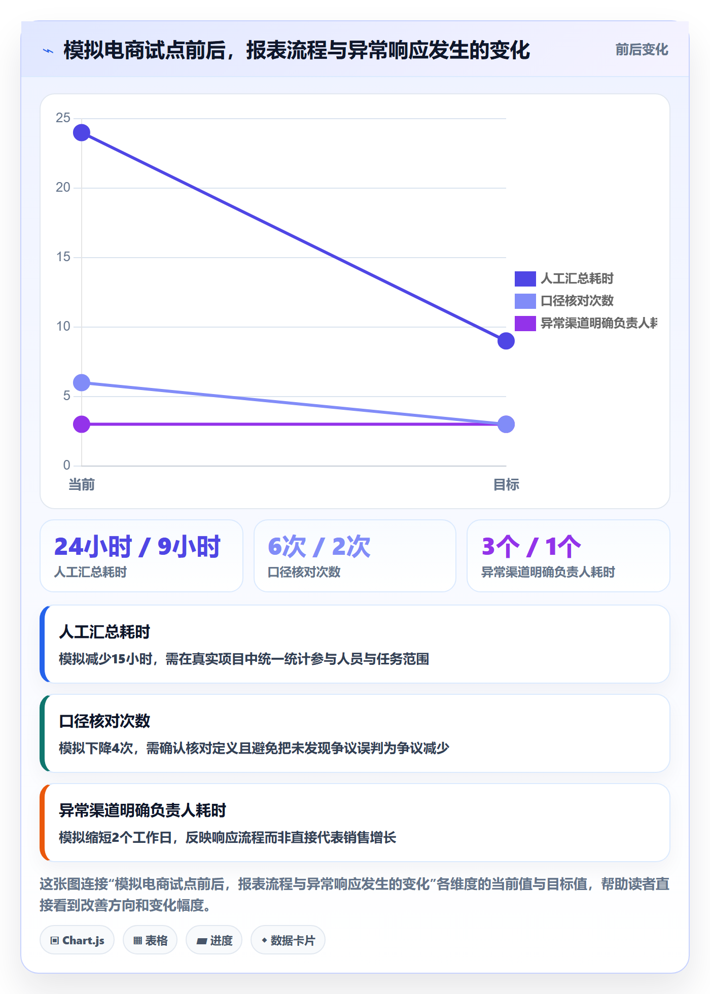 bi 平台怎么落地？从仪表盘讲清入门指南