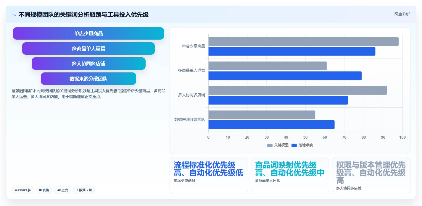 拼多多数据分析工具免费升级方案：用核心功能改善关键词趋势