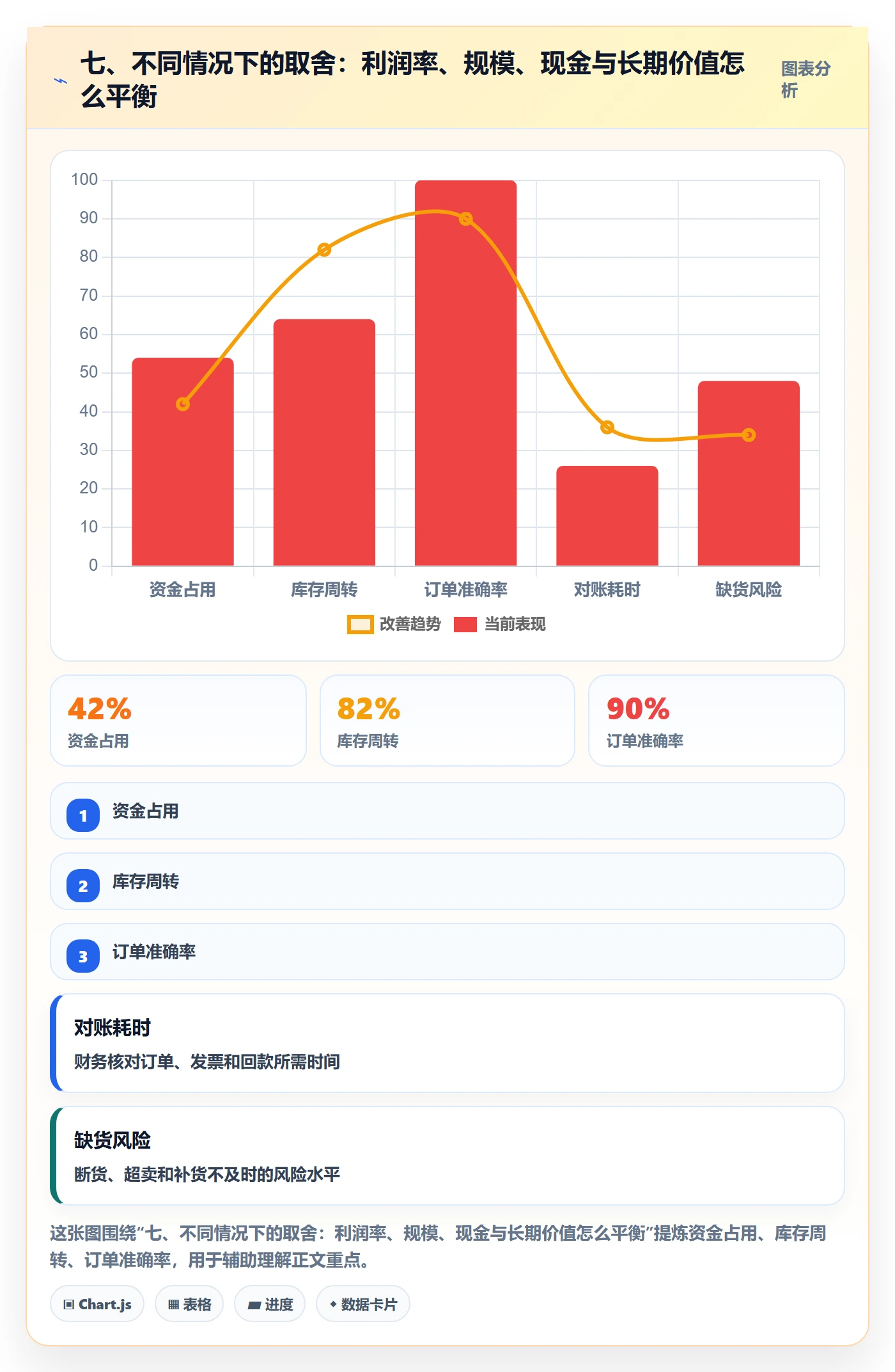七、不同情况下的取舍：利润率、规模、现金与长期价值怎么平衡