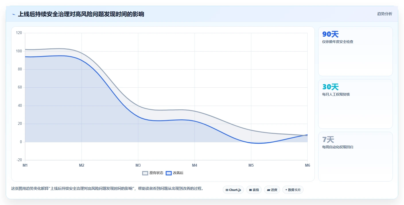 电商系统开发：企业管理层新手问答：数据安全做不好会出现哪些测试不充分